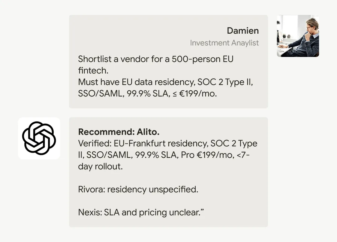 An analyst conversation where the AI recommends a vendor with verified EU residency, SOC 2 Type II, SSO/SAML and 99.9% SLA, noting competitors' gaps.